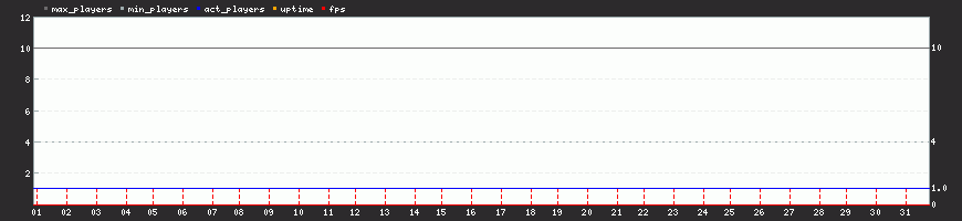 Last Month Last Month