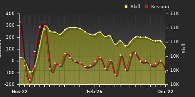 Player Trend Graph