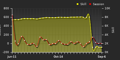 Player Trend Graph